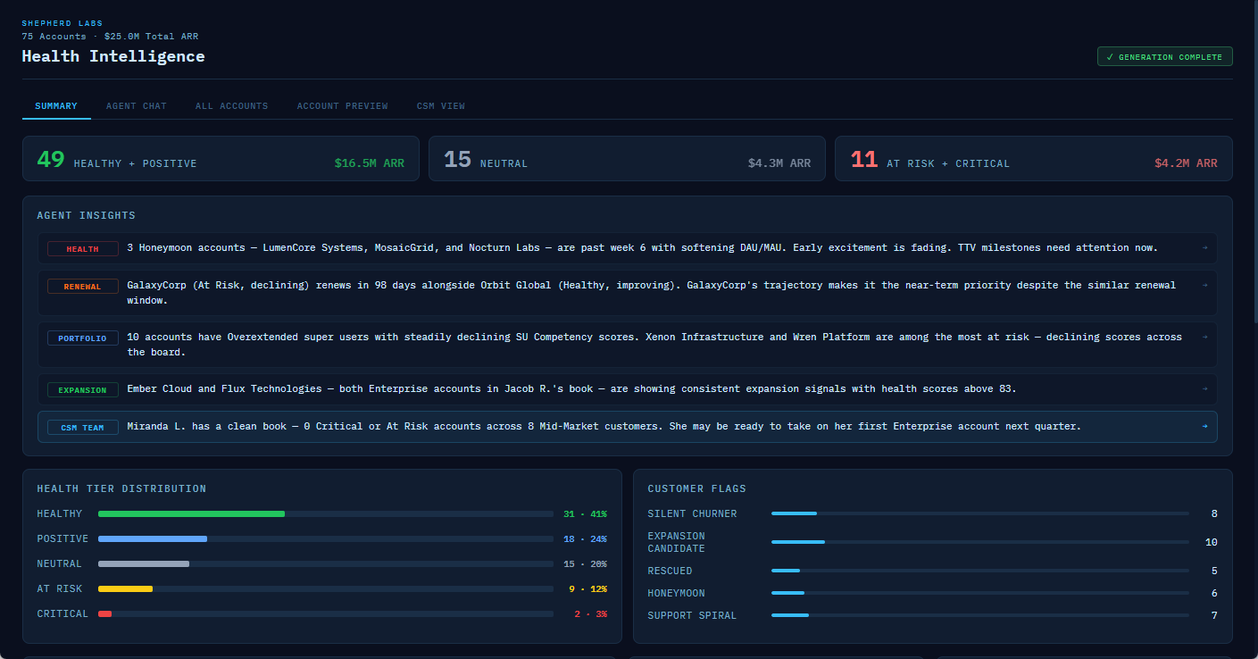 Shepherd Labs — customer health monitoring agent interface