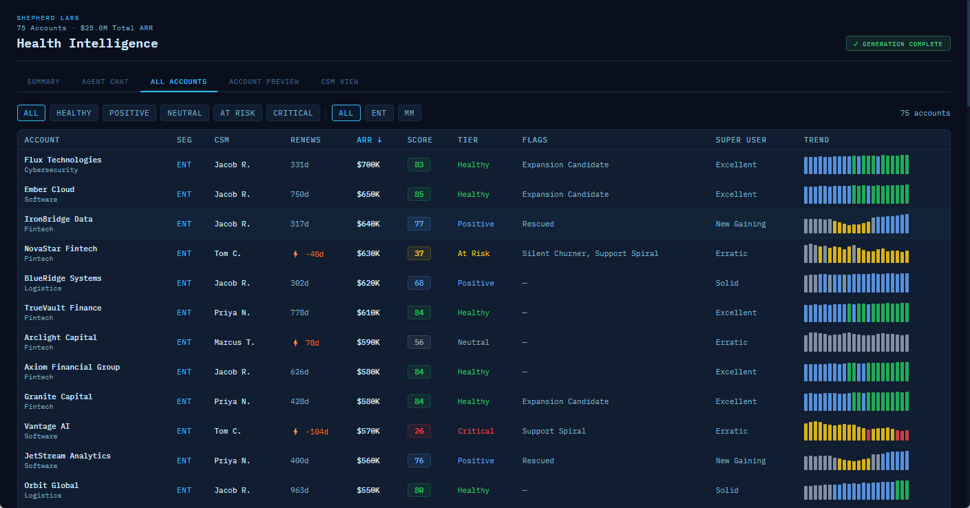 All Accounts: Full portfolio table with filtering