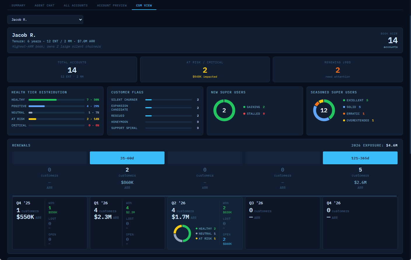 Account Preview: Individual account signal history